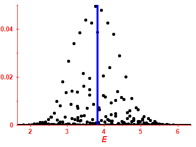 Strength function